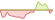 4 week chart Uniswap ETFs