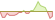 4 week chart Aptos (APT) ETFs