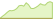 4 week performance of Bloomberg Unleaded Gasoline ETFs