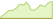 4 week performance of Bloomberg Energy ETFs