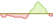 4 week chart Internet Computer (ICP) ETFs