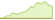4 week chart Mirae Asset AI Semiconductor & Quantum ETFs