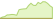 4 week chart Solactive Global Hydrogen ETFs