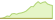 4 week performance of iStoxx Access Metaverse ETFs