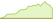 4 week performance of WilderHill Hydrogen Economy ETFs