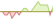 4 week chart iBoxx® MSCI Scored & Screened Tilted USD Asia ex-Japan High Yield Capped (EUR Hedged) ETFs