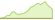 4 week performance of Bloomberg Semiconductor Supply Chain Select ETFs