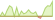 4 week chart Solactive Global Green Bond Select (USD Hedged) ETFs