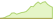 4 week chart Nasdaq Global Semiconductor ETFs