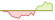 4 week chart MarketVector Global Space Industry Screened ETFs