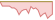 4 week chart FTSE EPRA/NAREIT United Kingdom ETFs