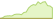 4 week performance of MSCI Emerging Markets Islamic ETFs
