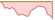 4 week chart STOXX Global Gold Miners ETFs