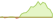 4 week chart FTSE Qualified Global Convertible (EUR Hedged) ETFs