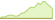 4 week chart FTSE Qualified Global Convertible (USD Hedged) ETFs