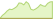 4 week performance of Optimised Roll Energy ETFs