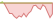 4 week chart CSI Overseas China Internet ETFs