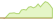 4 week chart Solactive Clean Energy ETFs