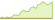 4 week performance of SSE Science and Technology Innovation Board 50 ETFs