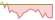 4 week chart Indxx Global Fintech Thematic ETFs