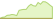 4 week performance of MVIS Global Hydrogen Economy ESG ETFs