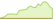 4 week performance of Solactive Hydrogen Economy ETFs