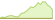4 week chart FTSE Qualified Global Convertible ETFs