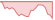 4 week chart MarketVector Global Gold Miners ETFs
