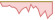 4 week chart MSCI UK IMI Liquid Real Estate ETFs