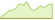 4 week performance of Bloomberg Brent Crude ETFs