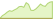 4 week performance of Bloomberg Energy 3 Month Forward ETFs
