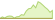 4 week chart Bloomberg Cocoa ETFs