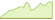4 week performance of Bloomberg Brent Crude 3 Month Forward ETFs