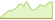 4 week performance of Bloomberg Energy (EUR Hedged) ETFs
