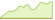 4 week performance of Rogers International Commodity (RICI) ETFs