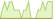 4 week chart S&P 500 VIX Futures Enhanced Roll ETFs