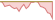 4 week chart Bloomberg Emerging Markets USD Sovereign & Agency 3% Country Capped (EUR Hedged) ETFs