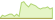 4 week chart Bloomberg Global Japan Treasury 1-3 Year ETFs