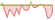 4 week chart GPR Global 100 ETFs